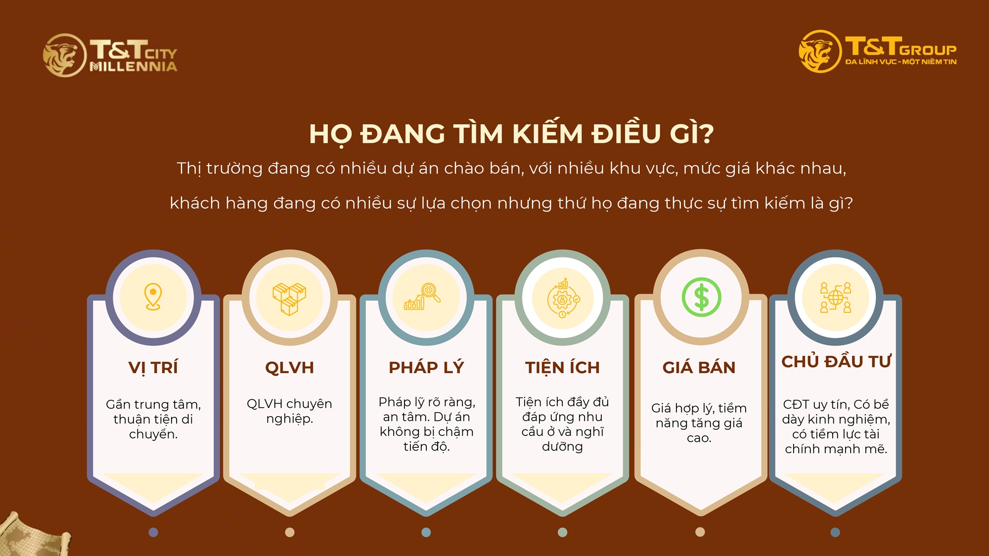 Tiêu chí lựa chọn T&T City Millennia